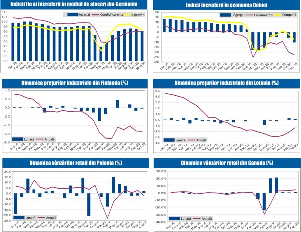 MACRO NEWSLETTER 25 Noiembrie 2020 