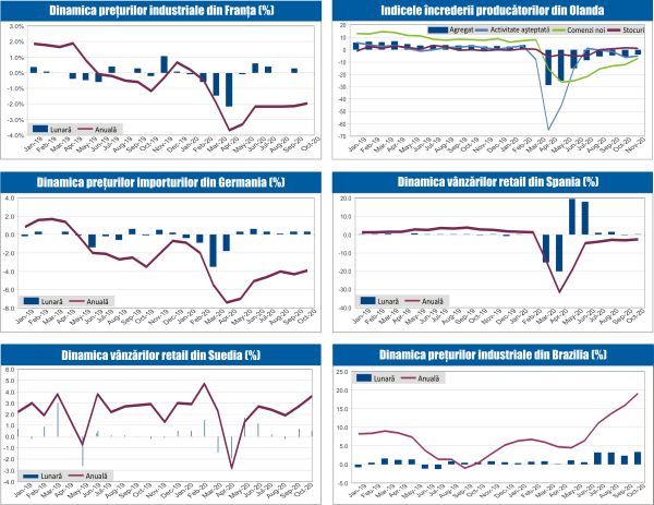 MACRO NEWSLETTER 2 Decembrie 2020 