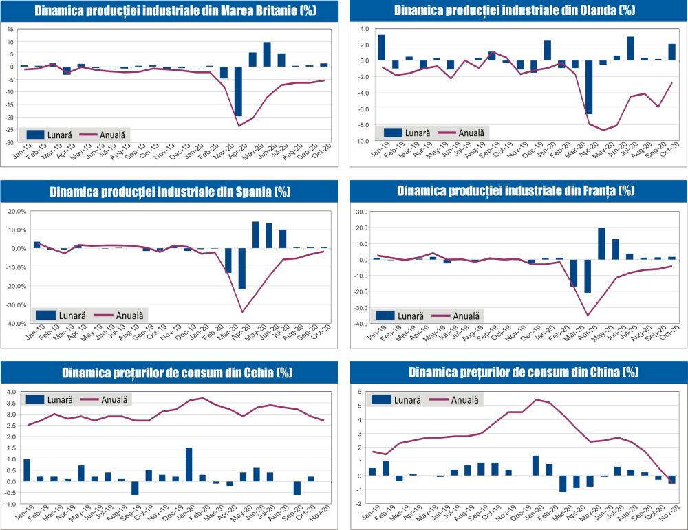MACRO NEWSLETTER 11 Decembrie 2020 