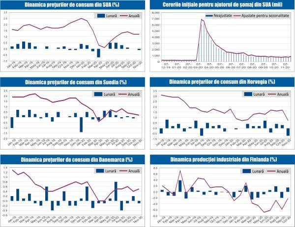 MACRO NEWSLETTER 14 Decembrie 2020 