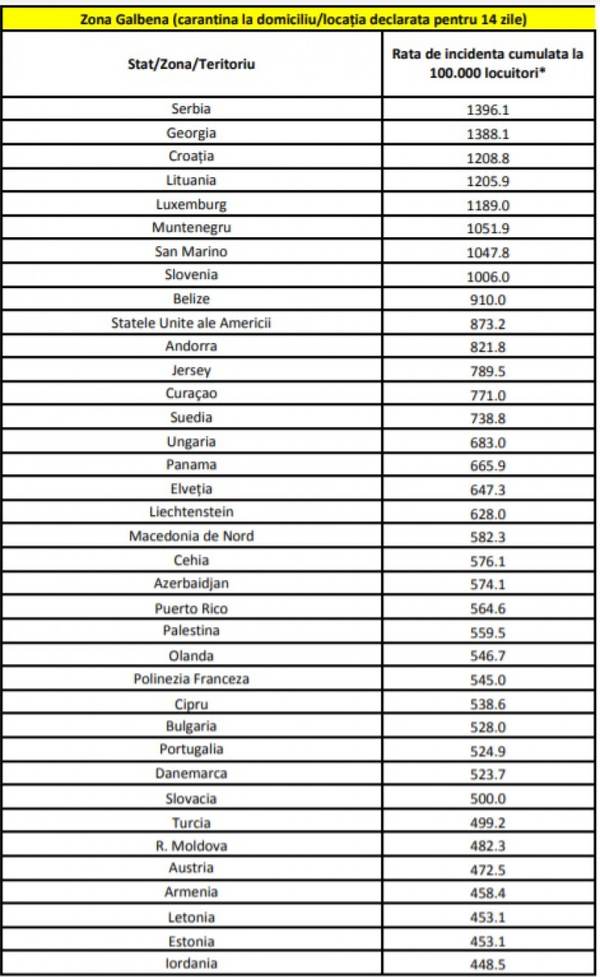 Românii care vin din Italia de sărbători nu mai trebuie să stea în carantină