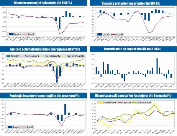 MACRO NEWSLETTER 18 Decembrie 2020 