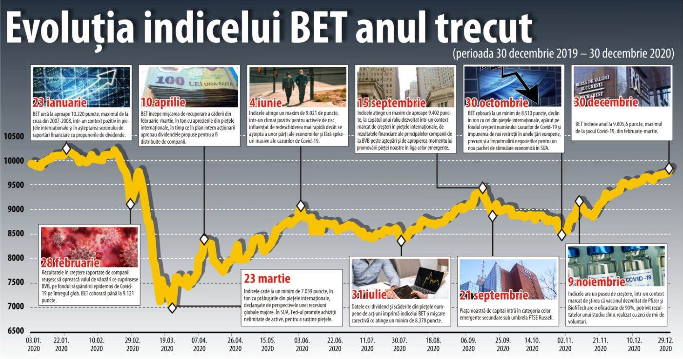 BVB - asaltată de volatilitatea sălbatică
