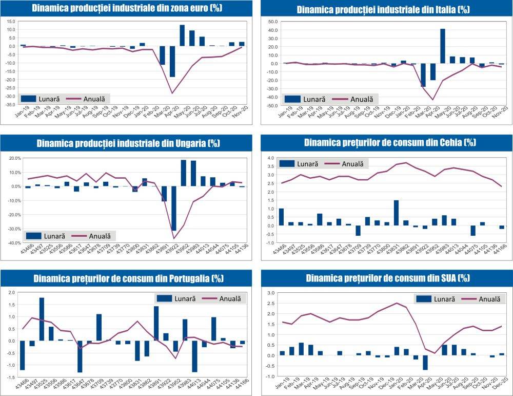 MACRO NEWSLETTER 15 Ianuarie 2021 
