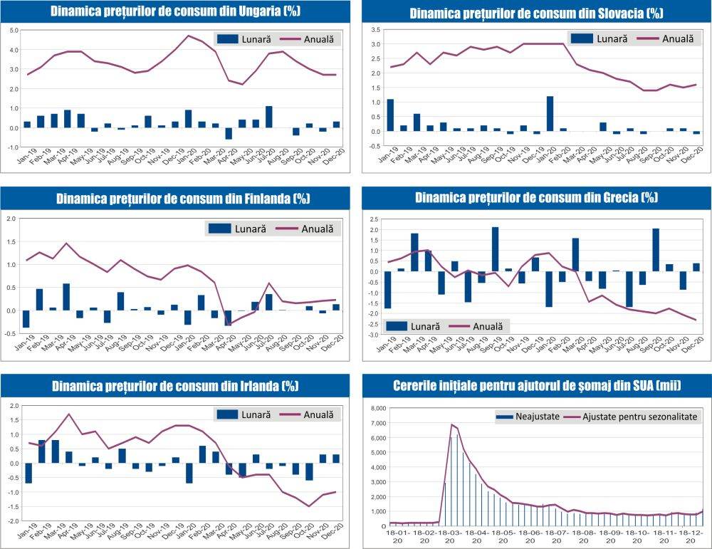 MACRO NEWSLETTER 18 Ianuarie 2021 