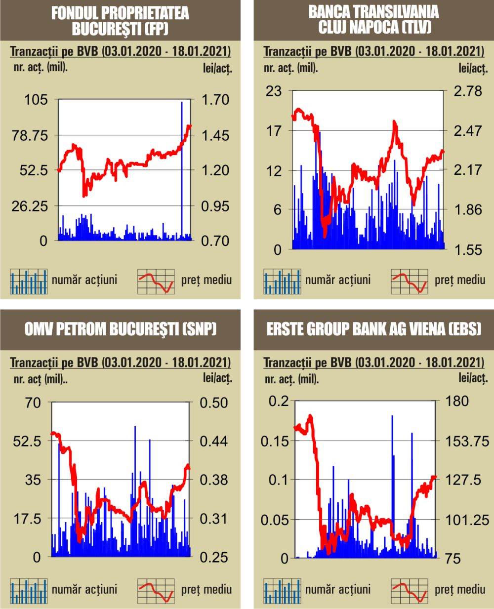 Sisteme mecanice de tranzacționare Forex