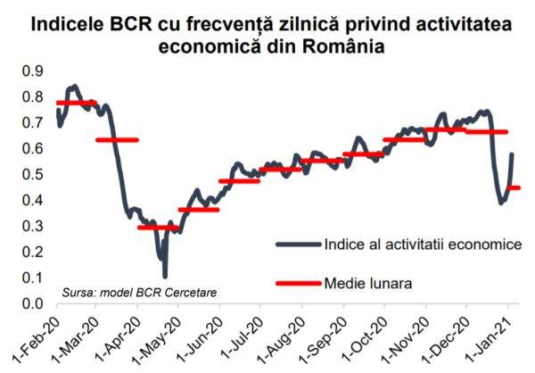 "Ne aşteptăm ca BNR să reducă dobânda de politică monetară la 1%"