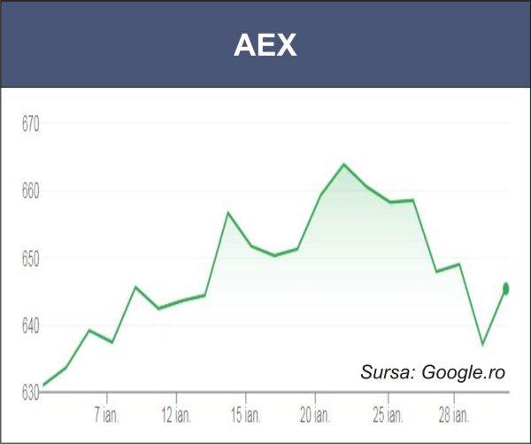 Bursele europene şi americane revin pe creştere