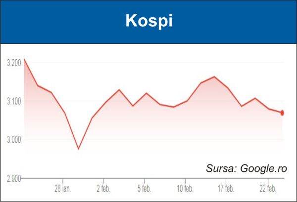 Curs mixt pe pieţele acţiunilor din Europa