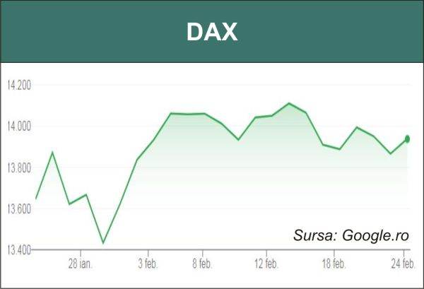 Evoluţia economiei germane, stimul pentru bursele din Europa