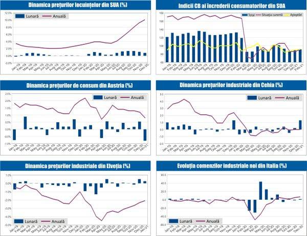 MACRO NEWSLETTER 25 Februarie 2021 