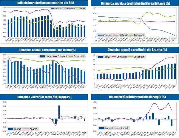 MACRO NEWSLETTER 3 Martie 2021 
