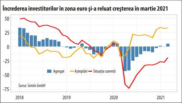 Redresarea economică este umbrită de accentuarea riscurilor de creştere a inflaţiei