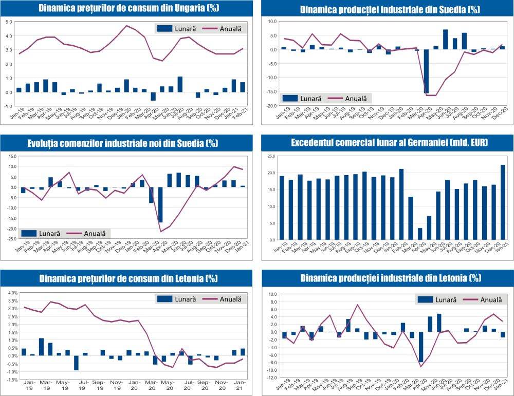 MACRO NEWSLETTER 10 Martie 2021 