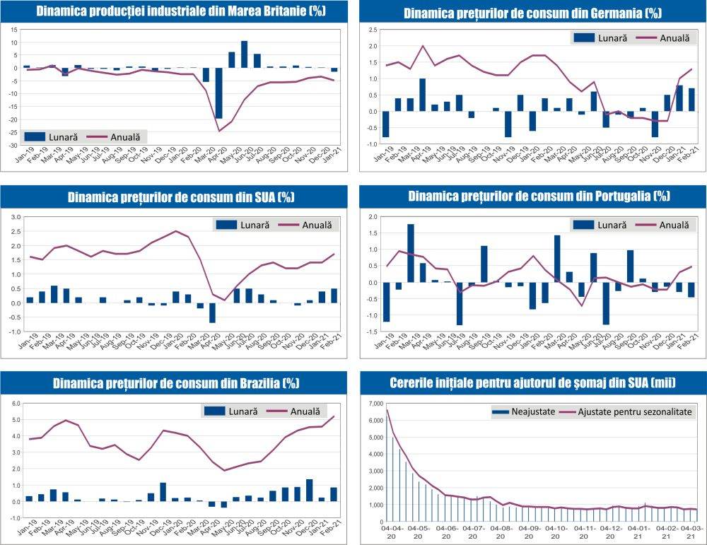 MACRO NEWSLETTER 15 Martie 2021 