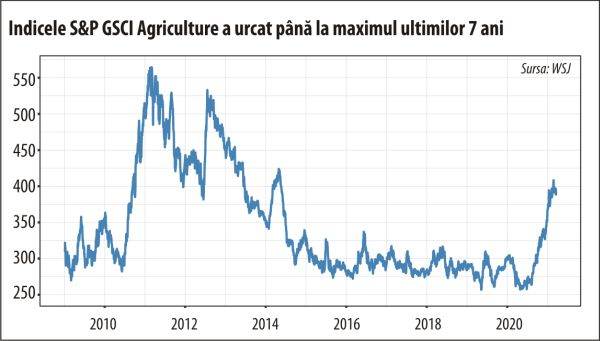 A început coşmarul celor şapte vaci slabe?