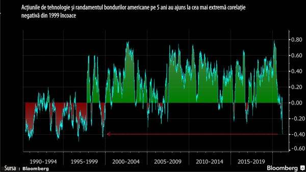 "Fed va oferi sprijin economiei atât timp cât va fi necesar"
