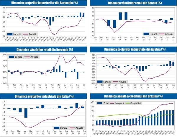 MACRO NEWSLETTER 31 Martie 2021