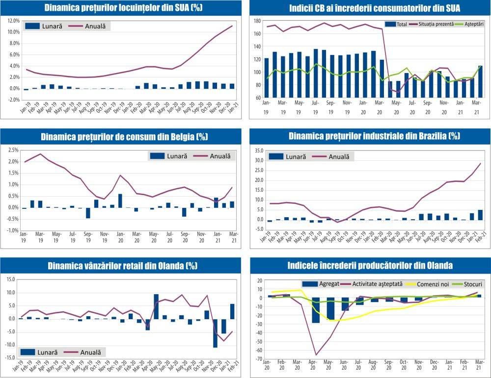 MACRO NEWSLETTER 1 Aprilie 2021 