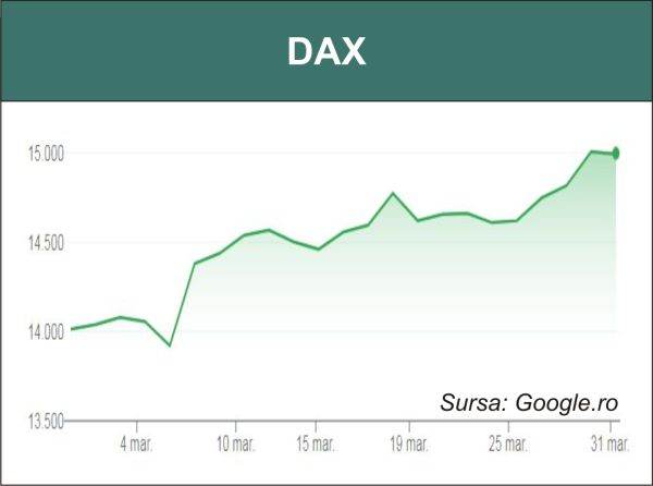 IPO-ul Deliveroo aduce incertitudini pe pieţele europene
