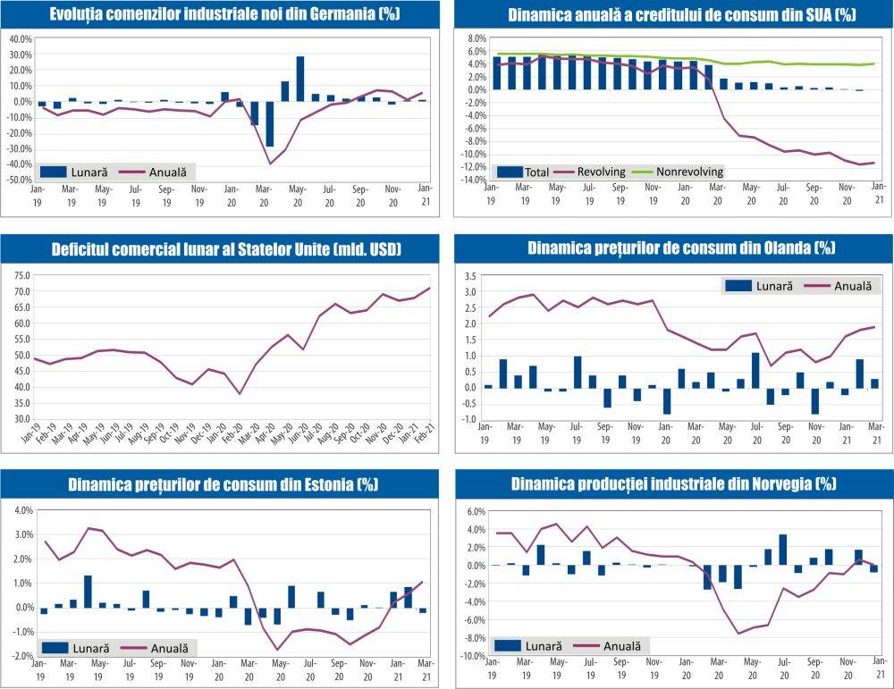MACRO NEWSLETTER 9 Aprilie 2021 