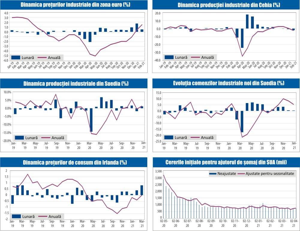 MACRO NEWSLETTER 12 Aprilie 2021