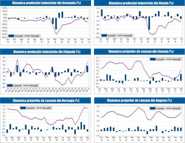 MACRO NEWSLETTER 13 Aprilie 2021 