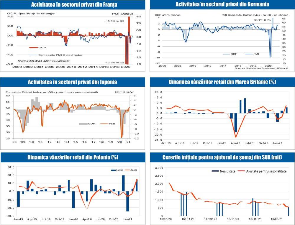 MACRO NEWSLETTER 26 Aprilie 2021 