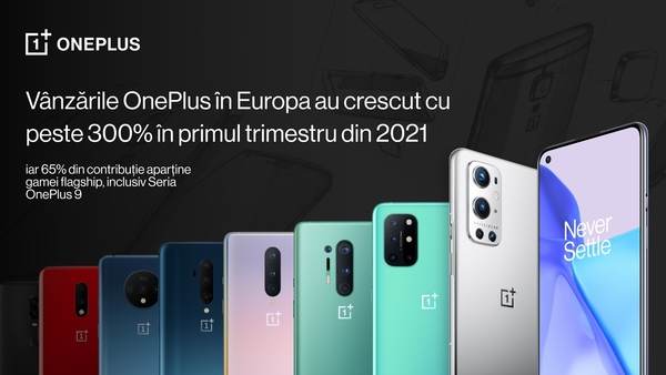 OnePlus raportează o creştere a vânzărilor de peste 300% în primul trimestru din 2021 
