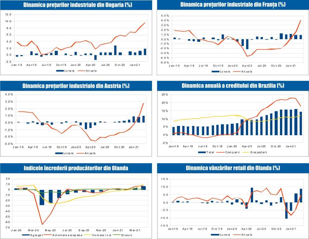 MACRO NEWSLETTER 6 Mai 2021 