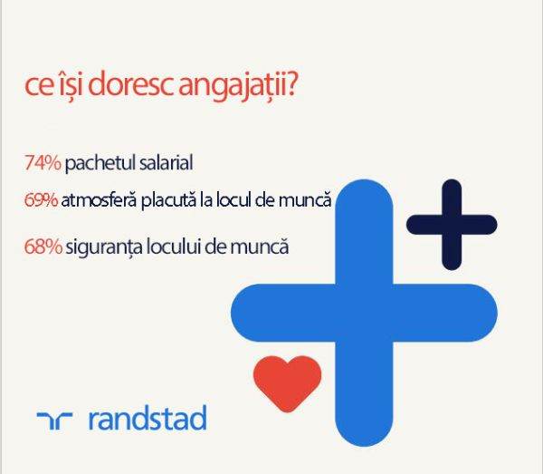 50% dintre români nu ar lucra pentru o companie cu reputaţie proastă