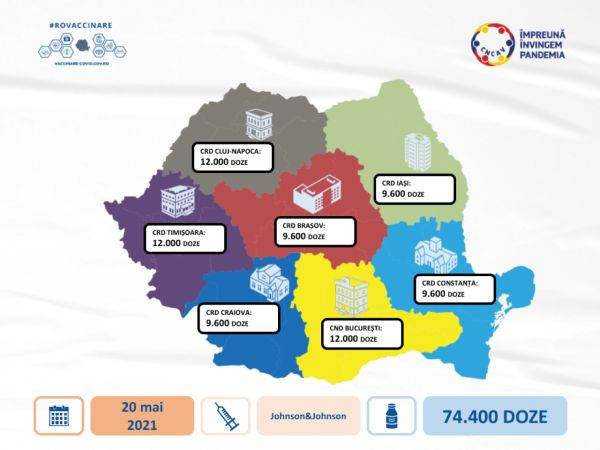 74.400 de doze de vaccin Johnson&Johnson vor ajunge mâine în ţară