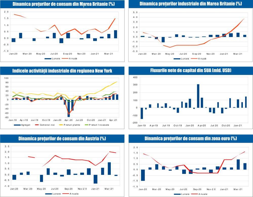 MACRO NEWSLETTER 20 Mai 2021 
