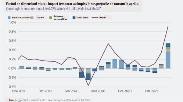 "Inflaţia este în creştere, dar economia poate fi redeschisă o singură dată"