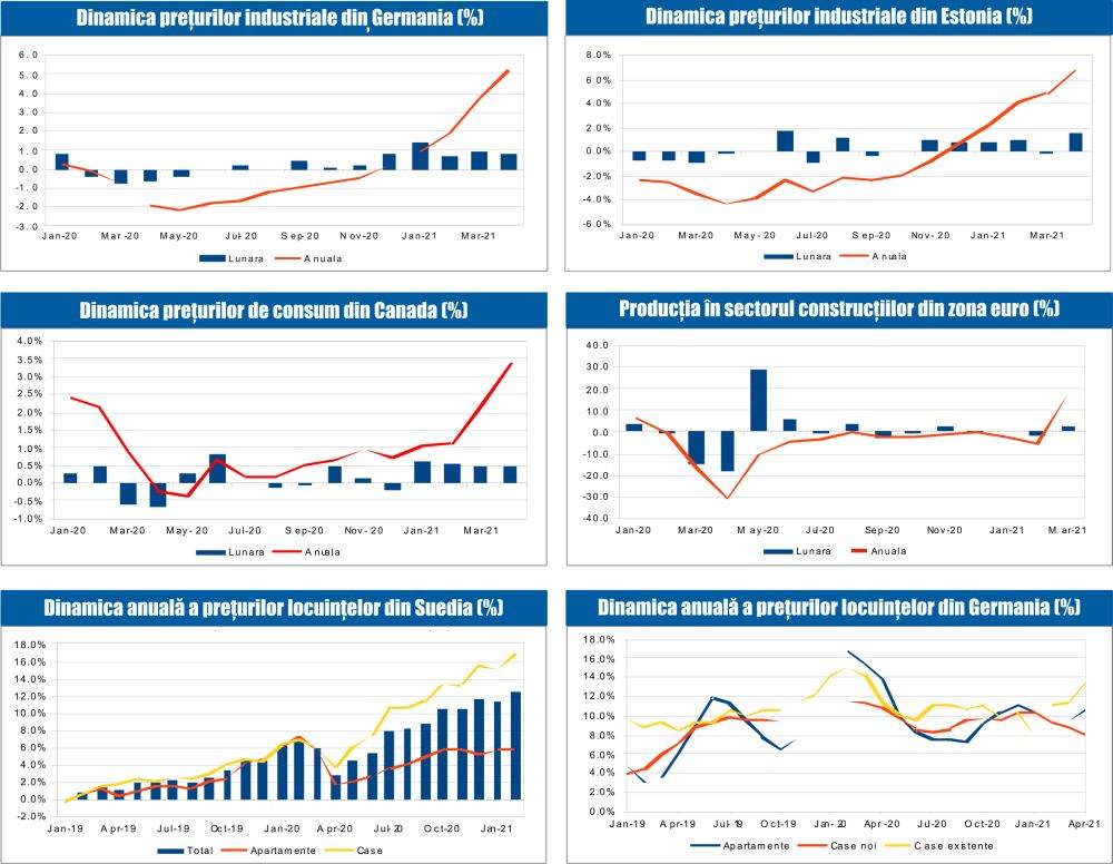 MACRO NEWSLETTER 21 Mai 2021 