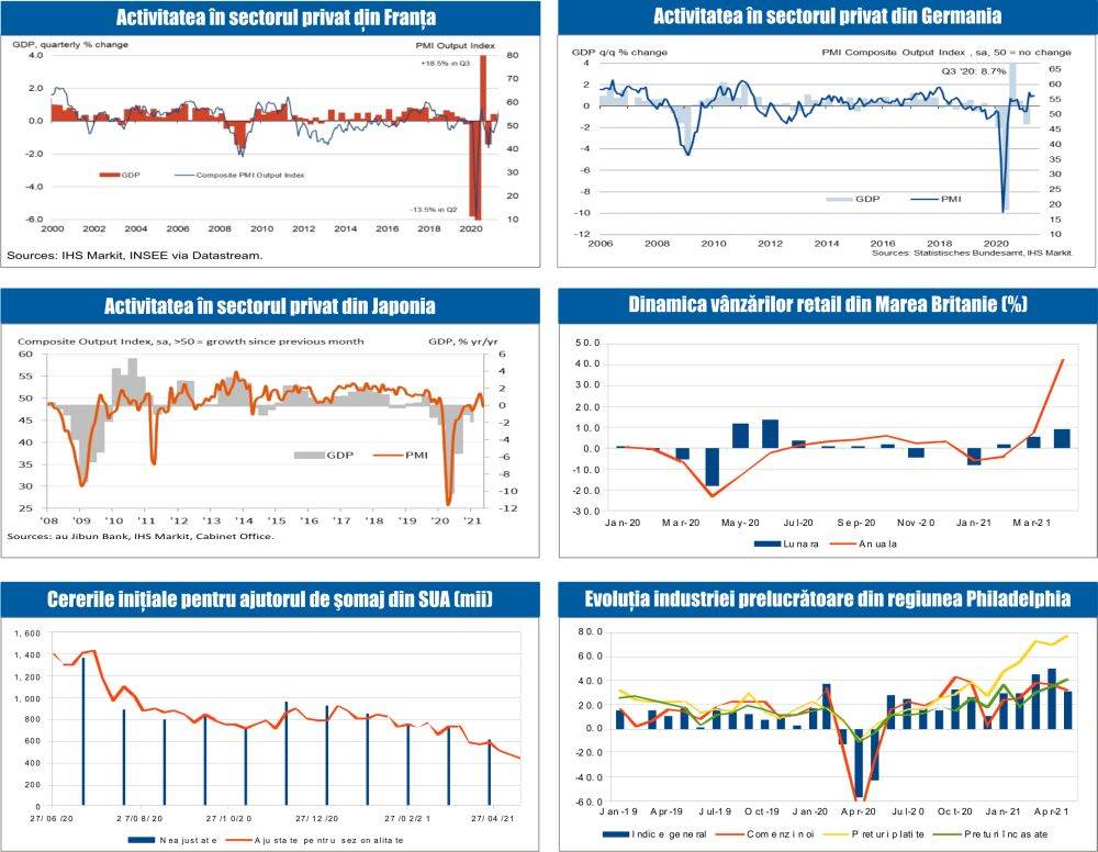 MACRO NEWSLETTER 24 Mai 2021 