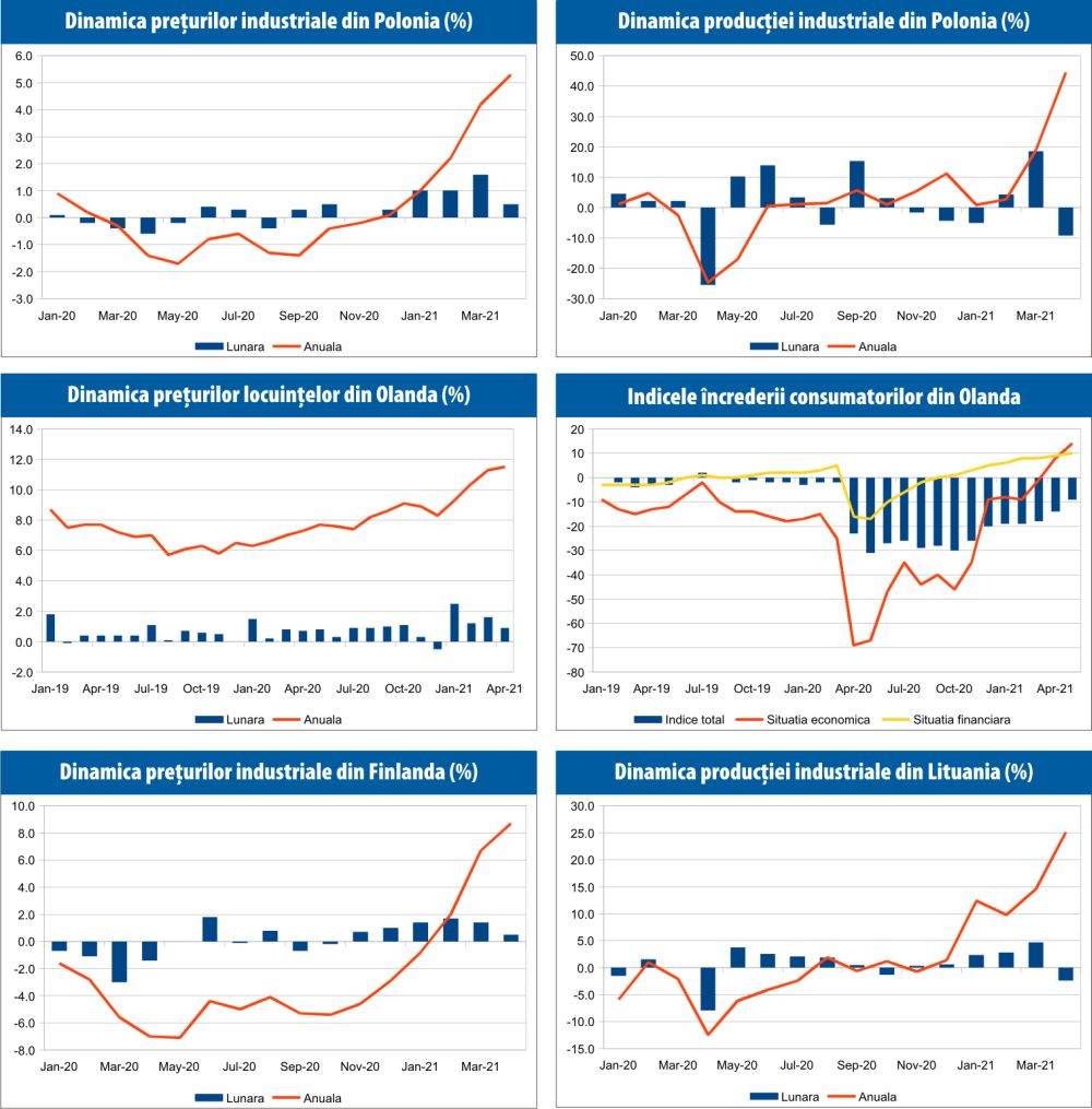 MACRO NEWSLETTER 25 mai 2021 