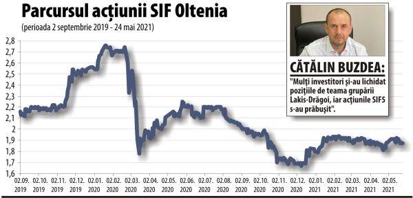 "Pentru SIF Oltenia, ASF a jucat rolul lupului pus paznic la oi"