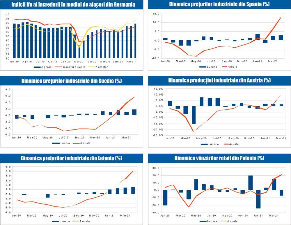 MACRO NEWSLETTER 26 mai 2021 