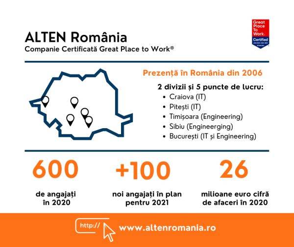 ALTEN România a înregistrat o cifră de afaceri de peste 26 milioane de euro