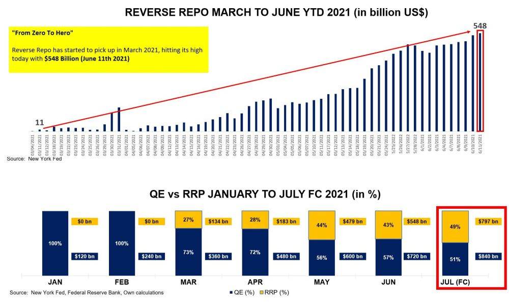 Sistemul financiar american geme tot mai tare sub povara lichidităţii injectate de Fed