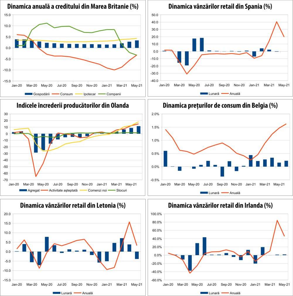 MACRO NEWSLETTER 30 iunie 2021 
