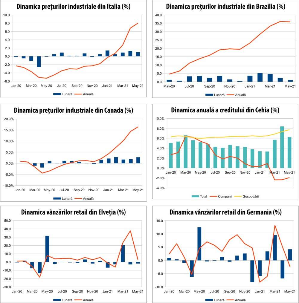 MACRO NEWSLETTER 2 iulie 2021 