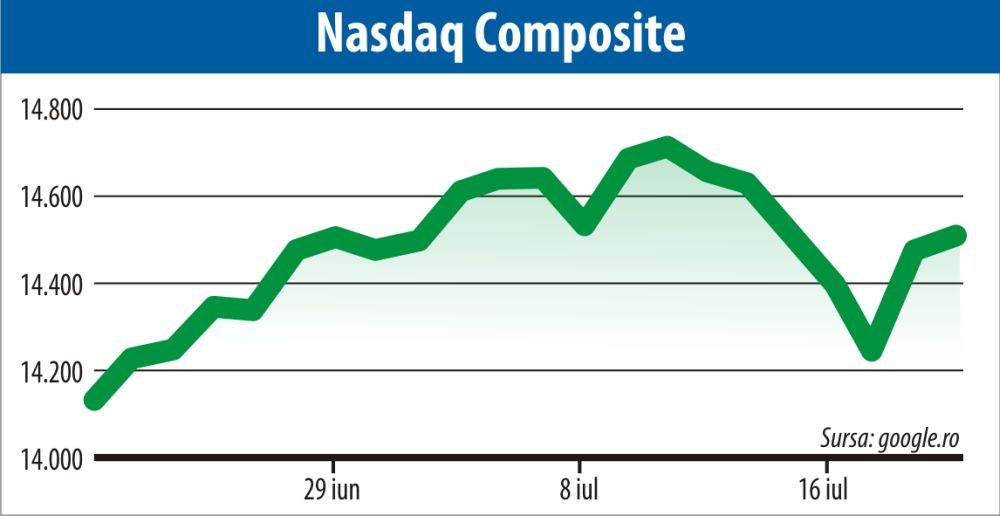 Pieţele europene şi americane, atente la raportările companiilor