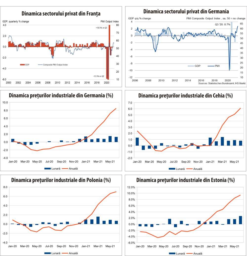 MACRO NEWSLETTER 26 iulie 2021 