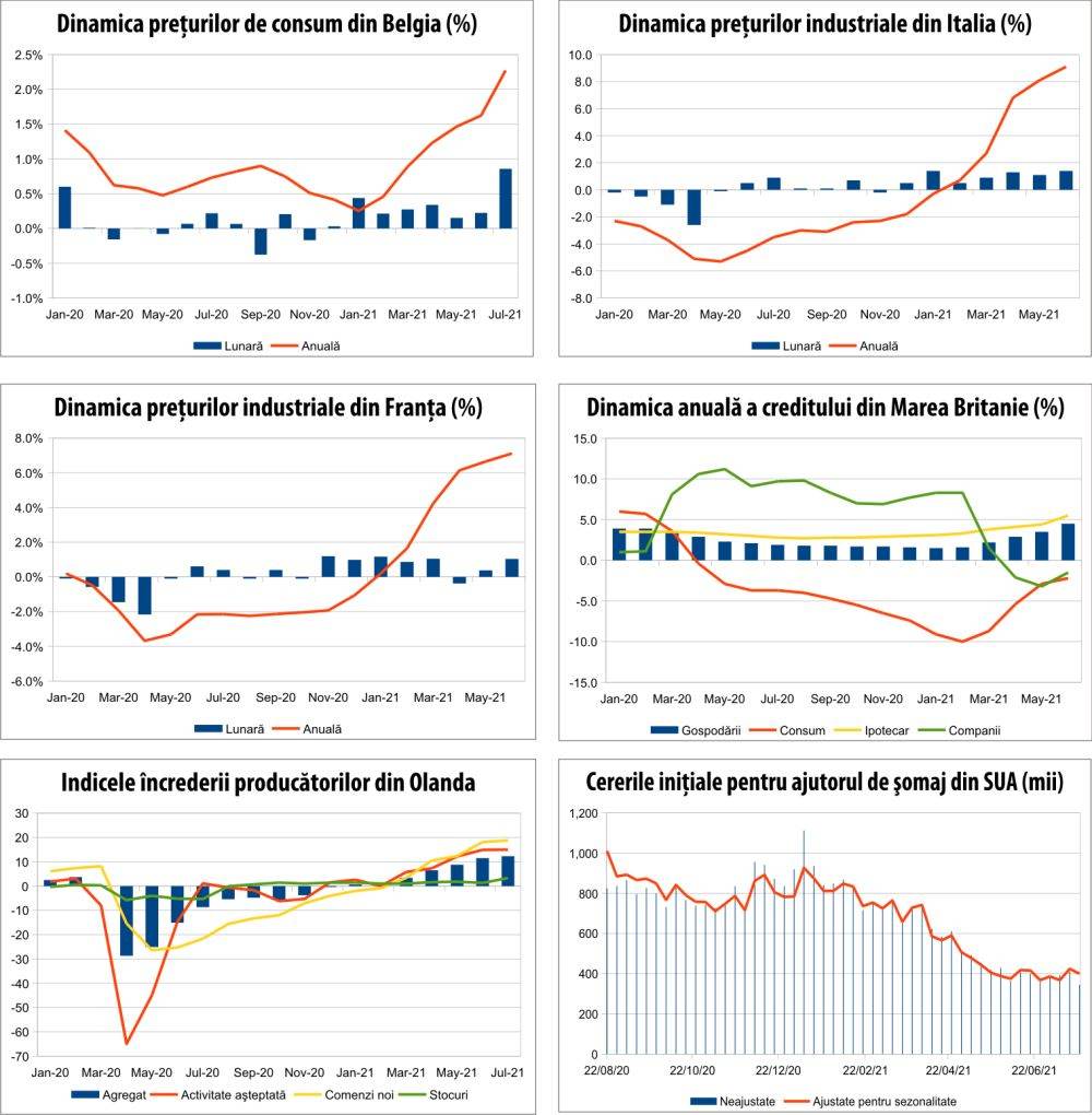 MACRO NEWSLETTER 2 August 2021 
