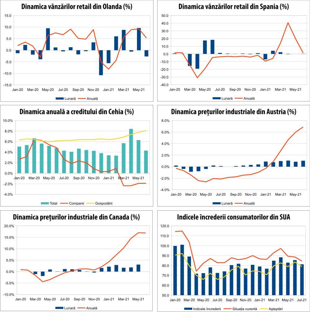 MACRO NEWSLETTER 3 august 2021 
