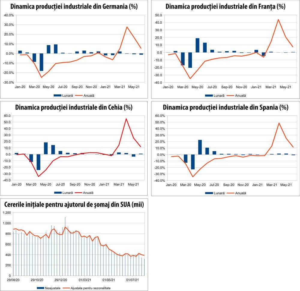 MACRO NEWSLETTER 9 august 2021 
