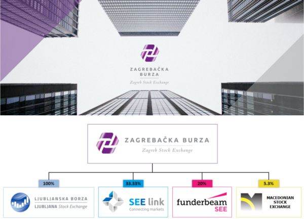 Bursa din Zagreb - structură, capitalizare şi rulaje