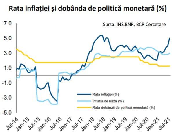 Inflaţia accelerează, cu noi scumpiri la orizont